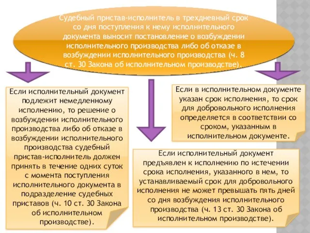 Судебный пристав-исполнитель в трехдневный срок со дня поступления к нему