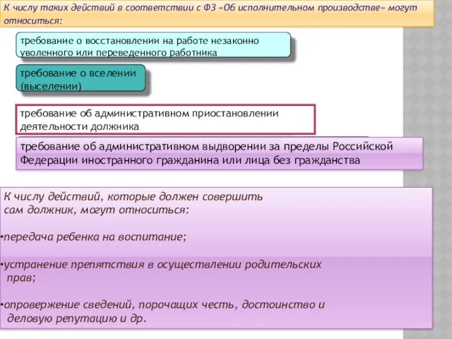 К числу действий, которые должен совершить сам должник, могут относиться: