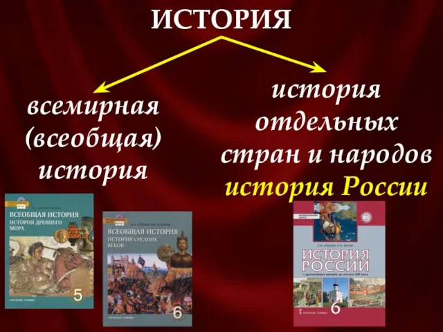 ИСТОРИЯ всемирная (всеобщая) история история отдельных стран и народов история России