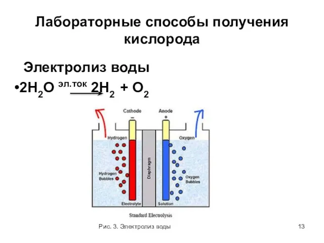 Лабораторные способы получения кислорода Электролиз воды 2H2O эл.ток 2H2 + O2 Рис. 3. Электролиз воды