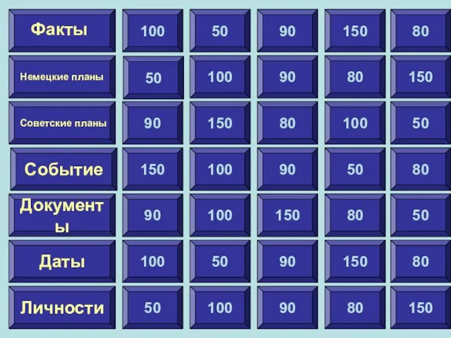 100 Немецкие планы Советские планы Событие Документы Даты Личности Факты 50 90 150