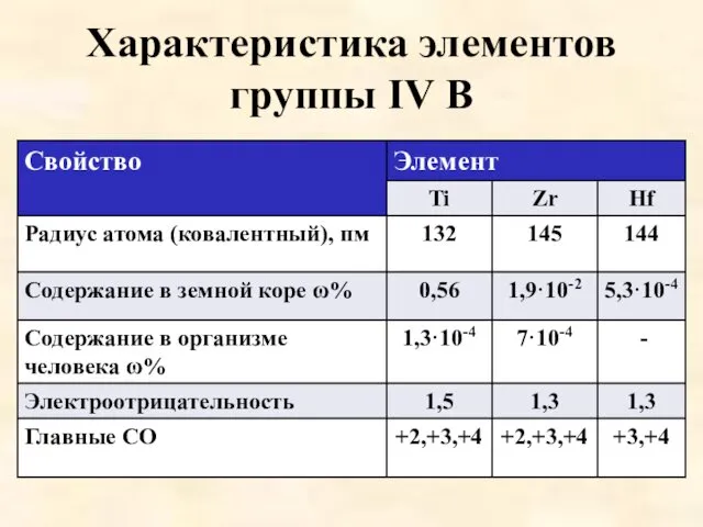 Характеристика элементов группы IV B