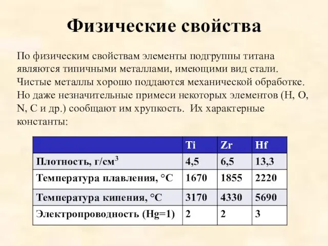 Физические свойства По физическим свойствам элементы подгруппы титана являются типичными