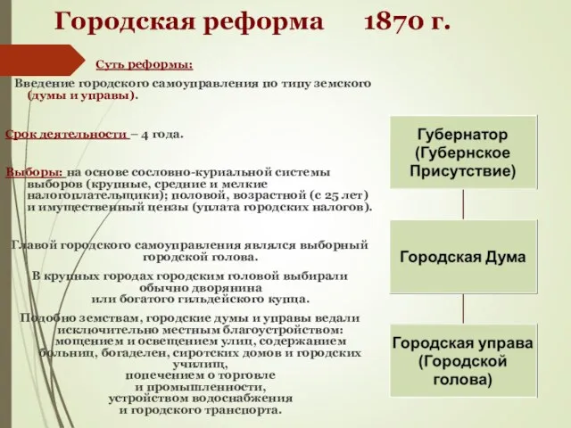 Городская реформа 1870 г. Суть реформы: Введение городского самоуправления по типу земского (думы