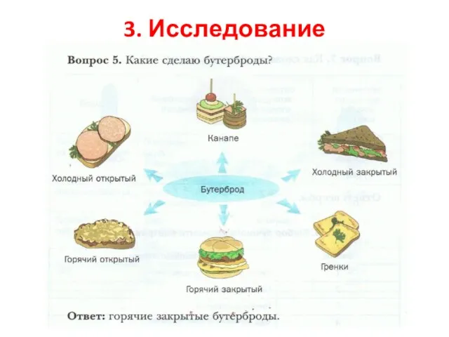 3. Исследование