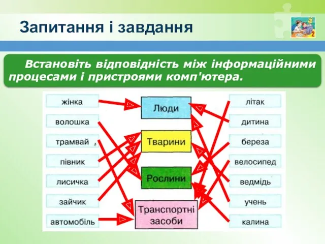 Запитання і завдання Встановіть відповідність між інформаційними процесами і пристроями комп'ютера.