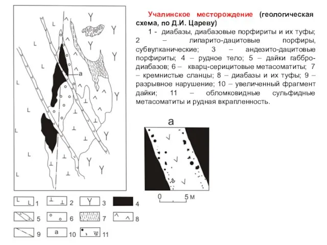 Учалинское месторождение (геологическая схема, по Д.И. Цареву) 1 - диабазы,