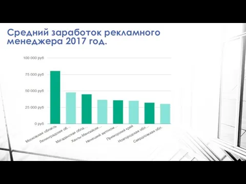 Средний заработок рекламного менеджера 2017 год.