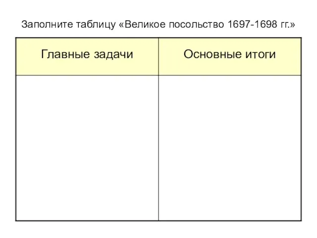 Заполните таблицу «Великое посольство 1697-1698 гг.»