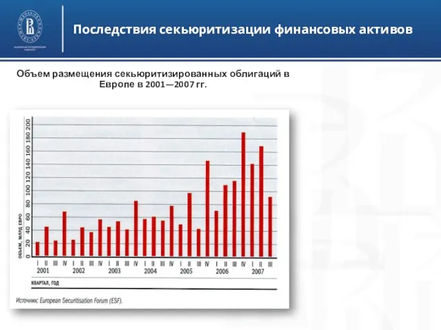 Последствия секьюритизации финансовых активов Объем размещения секьюритизированных облигаций в Европе в 2001—2007 гг.