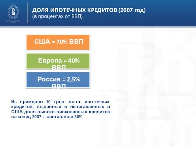 ДОЛЯ ИПОТЕЧНЫХ КРЕДИТОВ (2007 год) (в процентах от ВВП) Из