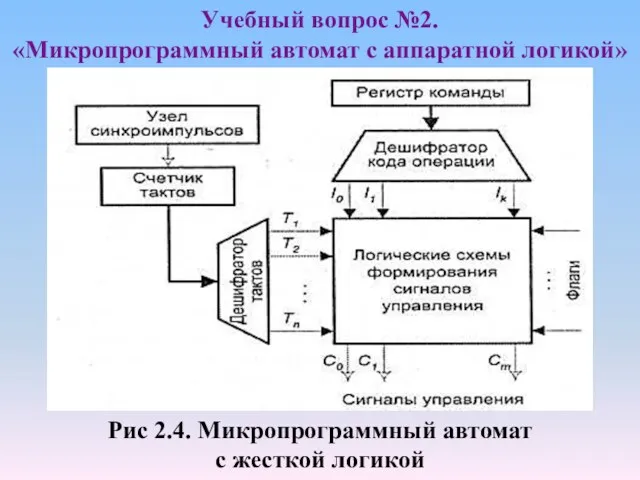 Учебный вопрос №2. «Микропрограммный автомат с аппаратной логикой» Рис 2.4. Микропрограммный автомат с жесткой логикой