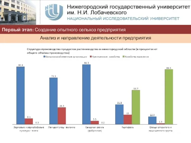 Первый этап: Создание опытного сельхоз предприятия Анализ и направление деятельности предприятия