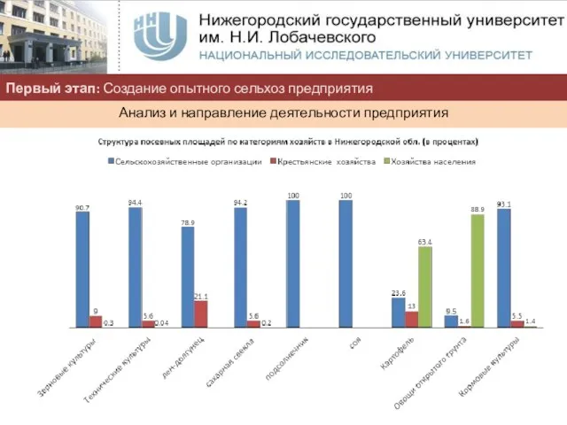 Первый этап: Создание опытного сельхоз предприятия Анализ и направление деятельности предприятия