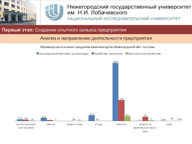 Первый этап: Создание опытного сельхоз предприятия Анализ и направление деятельности предприятия