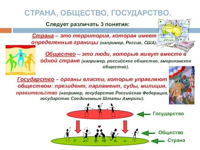 Страна – это территория, которая имеет определенные границы (например, Россия,