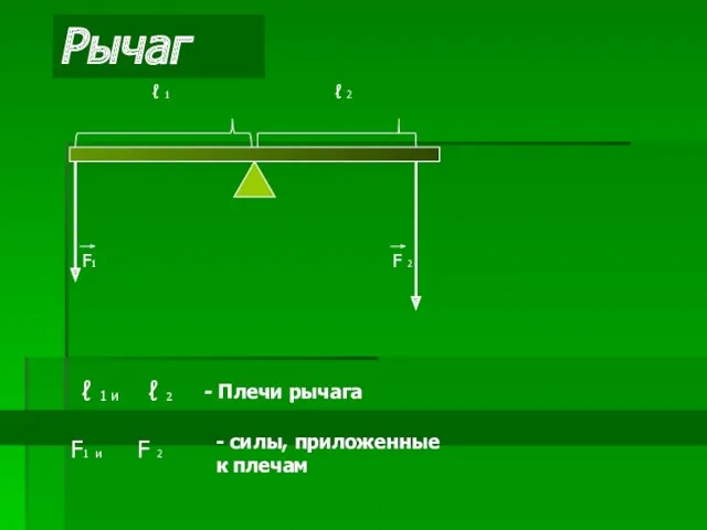 Рычаг ℓ 1 и ℓ 2 - Плечи рычага F1 и F 2