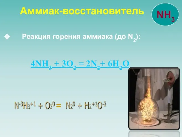 Реакция горения аммиака (до N2): 4NH3 + 3O2 = 2N2+ 6H2O = Аммиак-восстановитель