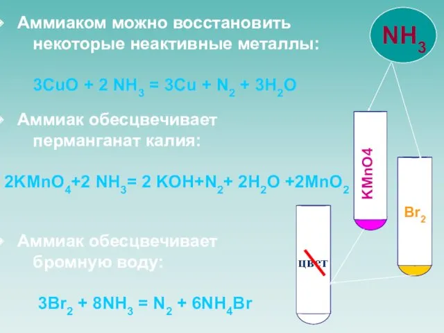 Аммиаком можно восстановить некоторые неактивные металлы: 3CuO + 2 NH3 = 3Cu +