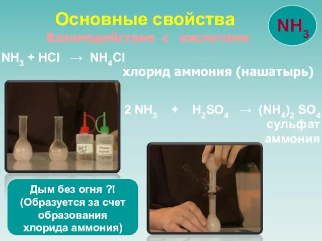 NH3 + HCl → NH4Cl хлорид аммония (нашатырь) 2 NH3 + H2SO4 →