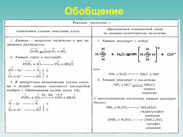 Обобщение