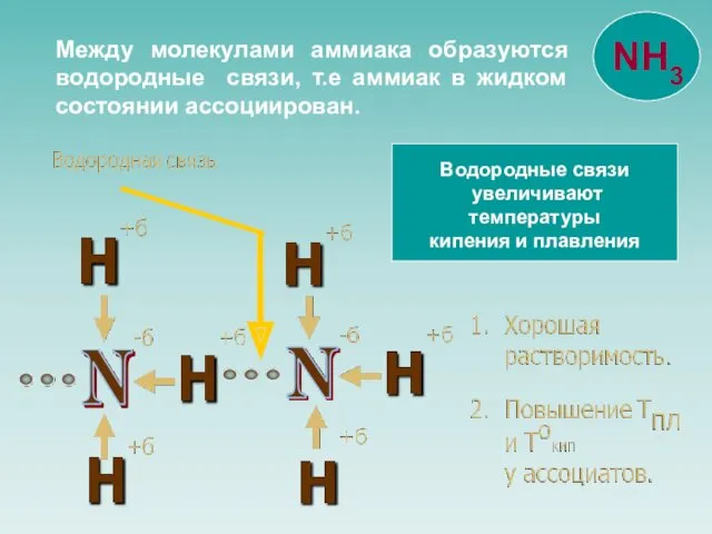 Водородные связи увеличивают температуры кипения и плавления Между молекулами аммиака образуются водородные связи,