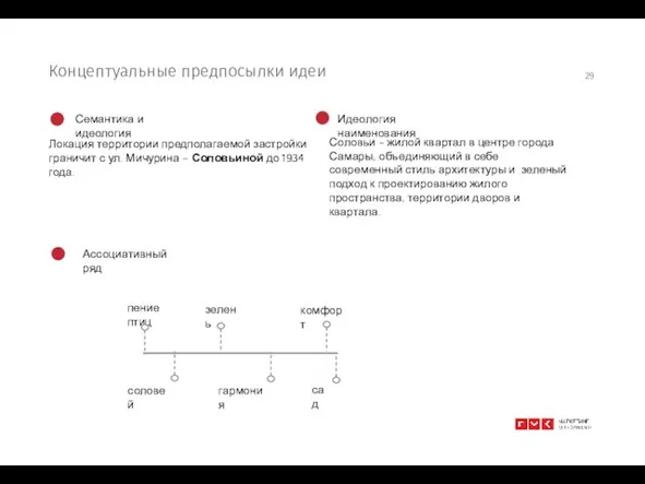 Ассоциативный ряд Семантика и идеология Идеология наименования пение птиц зелень