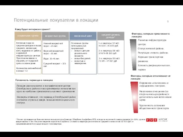 Потенциальные покупатели в локации Факторы, которые привлекают в локацию Факторы,