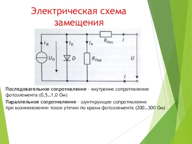 Электрическая схема замещения Последовательное сопротивление – внутренне сопротивление фотоэлемента (0,5…1,0 Ом) Параллельное сопротивление