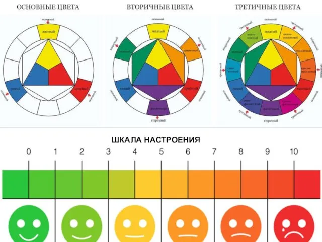 ШКАЛА НАСТРОЕНИЯ