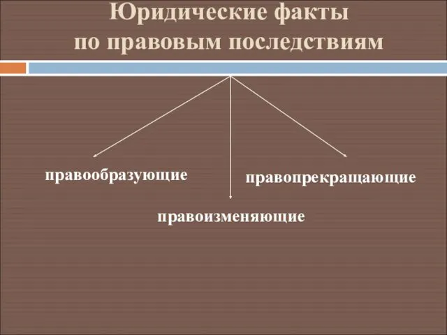 Юридические факты по правовым последствиям правообразующие правоизменяющие правопрекращающие