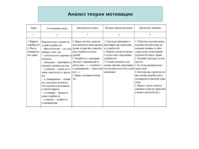 Анализ теории мотивации