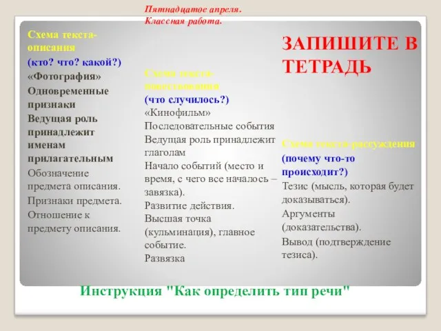 Пятнадцатое апреля. Классная работа. Схема текста-повествования (что случилось?) «Кинофильм» Последовательные