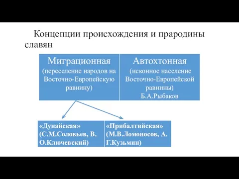 Концепции происхождения и прародины славян