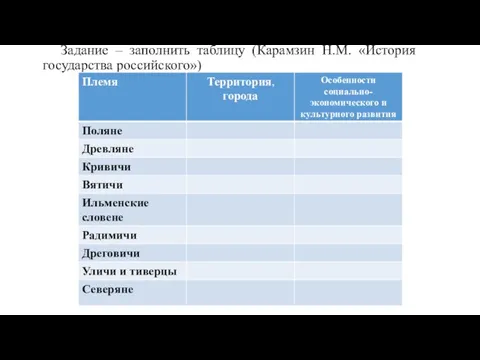 Задание – заполнить таблицу (Карамзин Н.М. «История государства российского»)