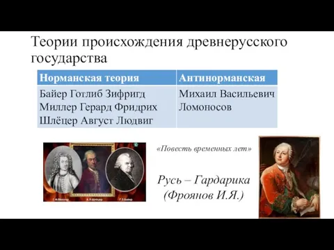 Теории происхождения древнерусского государства «Повесть временных лет» Русь – Гардарика (Фроянов И.Я.)