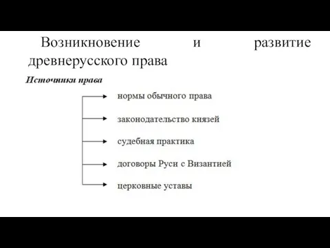 Возникновение и развитие древнерусского права