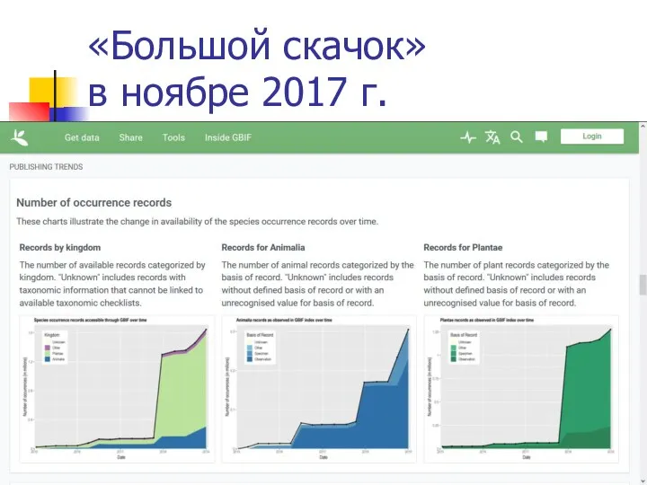 «Большой скачок» в ноябре 2017 г.