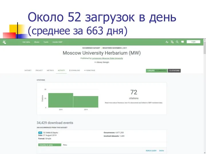 Около 52 загрузок в день (среднее за 663 дня)