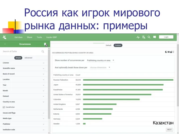Россия как игрок мирового рынка данных: примеры Казахстан