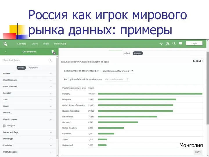 Россия как игрок мирового рынка данных: примеры Монголия