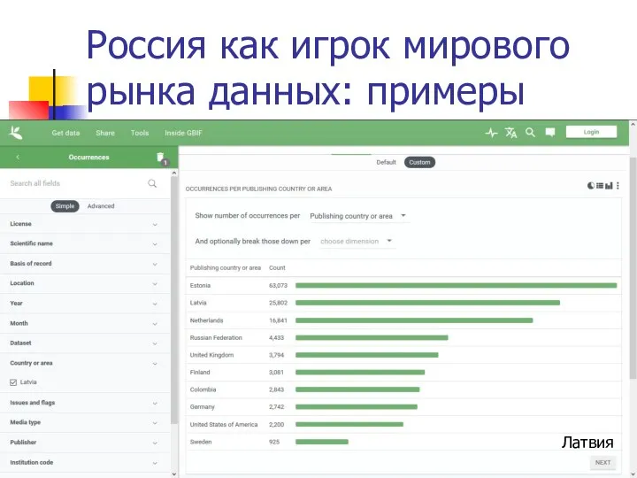 Россия как игрок мирового рынка данных: примеры Латвия