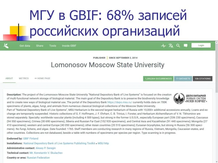 МГУ в GBIF: 68% записей российских организаций
