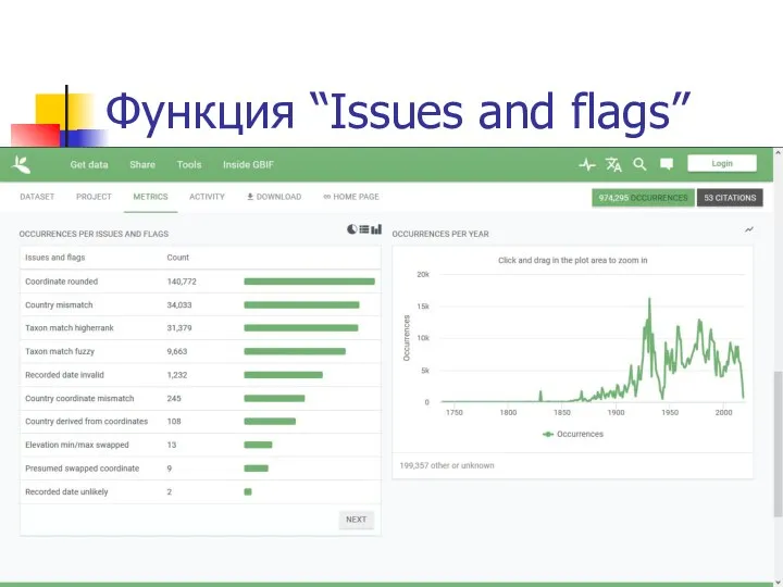 Функция “Issues and flags”