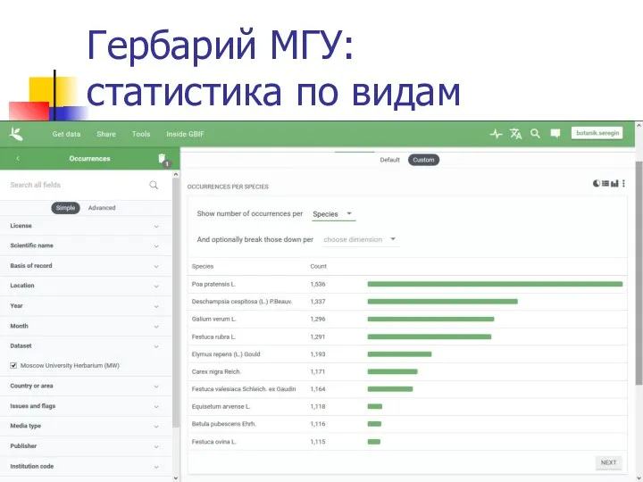 Гербарий МГУ: статистика по видам