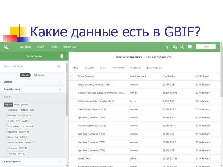 Какие данные есть в GBIF?