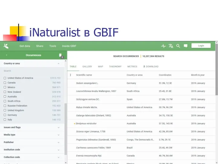 iNaturalist в GBIF
