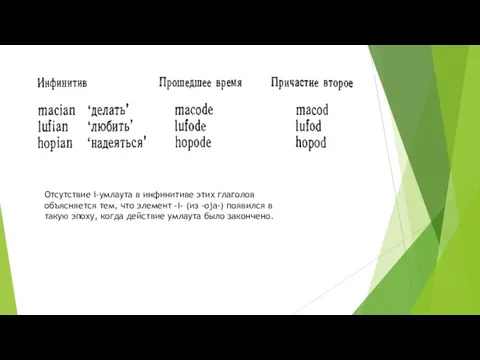 Отсутствие i-умлаута в инфинитиве этих глаголов объясняется тем, что элемент