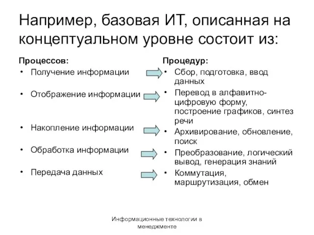 Информационные технологии в менеджменте Например, базовая ИТ, описанная на концептуальном