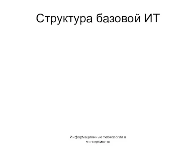 Информационные технологии в менеджменте Структура базовой ИТ